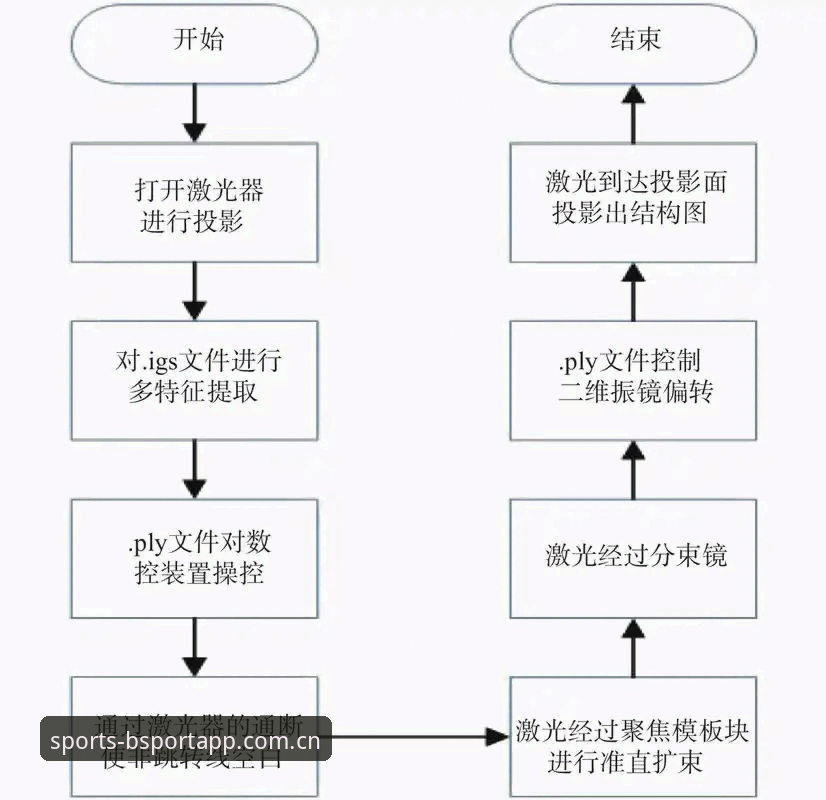 都灵德比前备战状态分析：BSport平台观赛操作教程